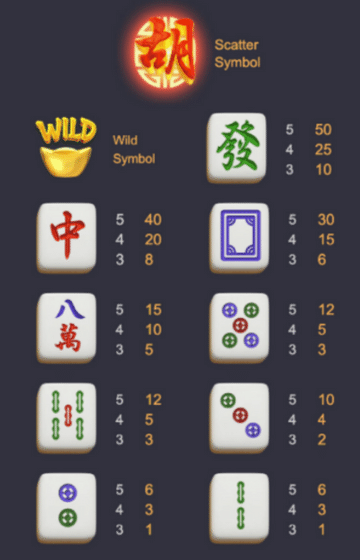 สัญลักษณ์ และอัตราการจ่ายรางวัลภายในเกม Mahjong Ways 2
